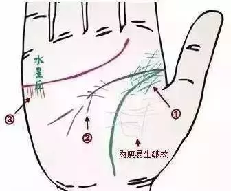 幾乎失傳的「手診」口訣,終於找全了!現在還不看,就虧大了!