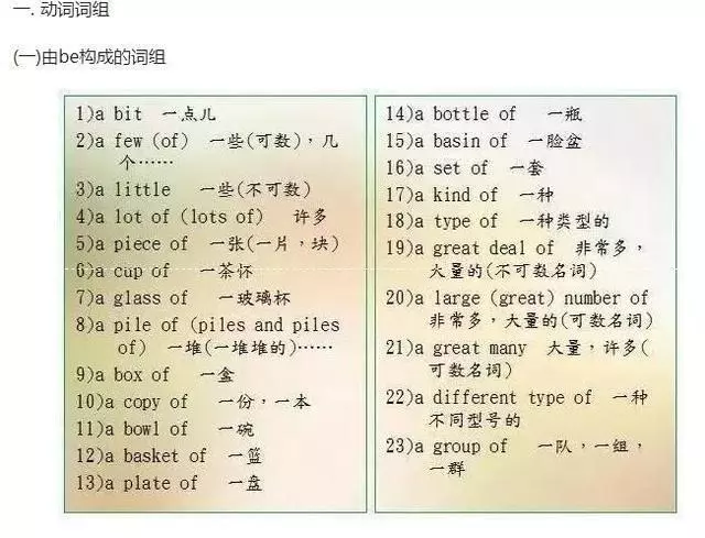 英語老師直言:苦學英語6年,不如牢記這9張圖!145+隨便考!