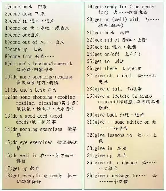 英語老師直言:苦學英語6年,不如牢記這9張圖!145+隨便考!