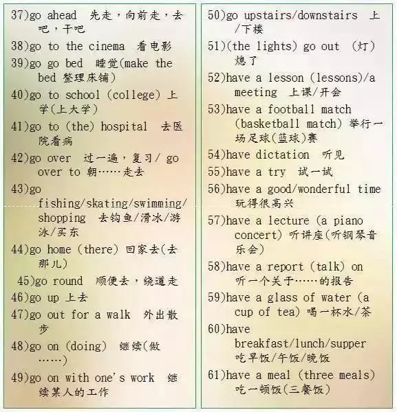英語老師直言:苦學英語6年,不如牢記這9張圖!145+隨便考!