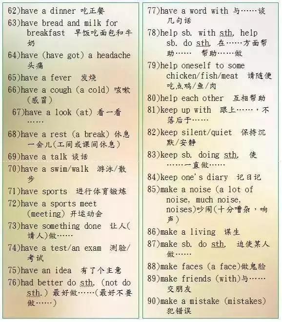英語老師直言:苦學英語6年,不如牢記這9張圖!145+隨便考!