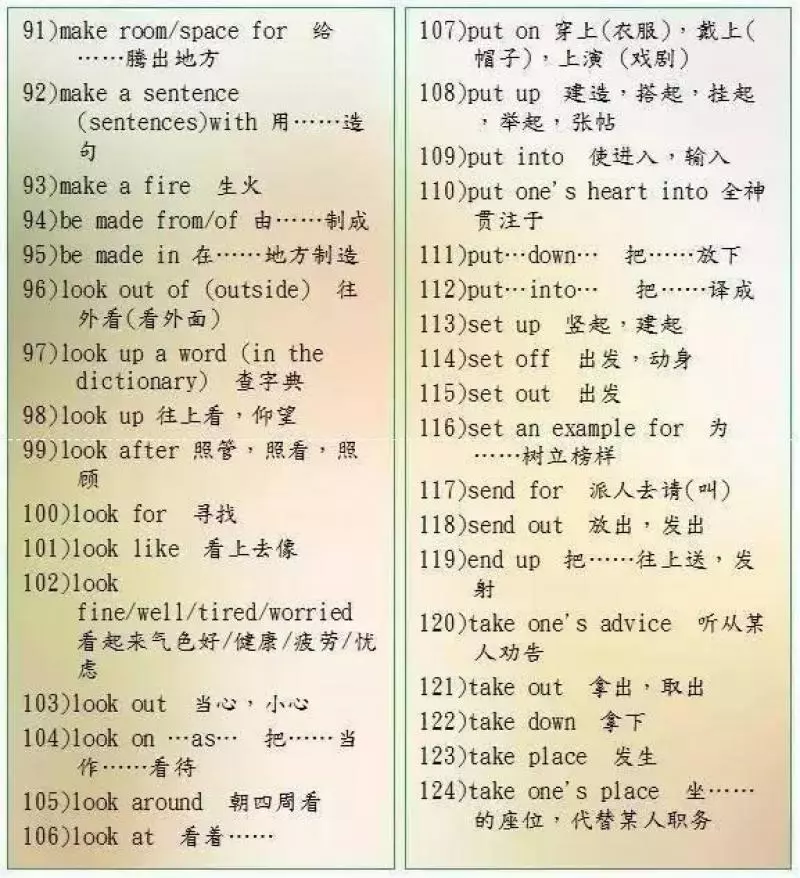 英語老師直言:苦學英語6年,不如牢記這9張圖!145+隨便考!