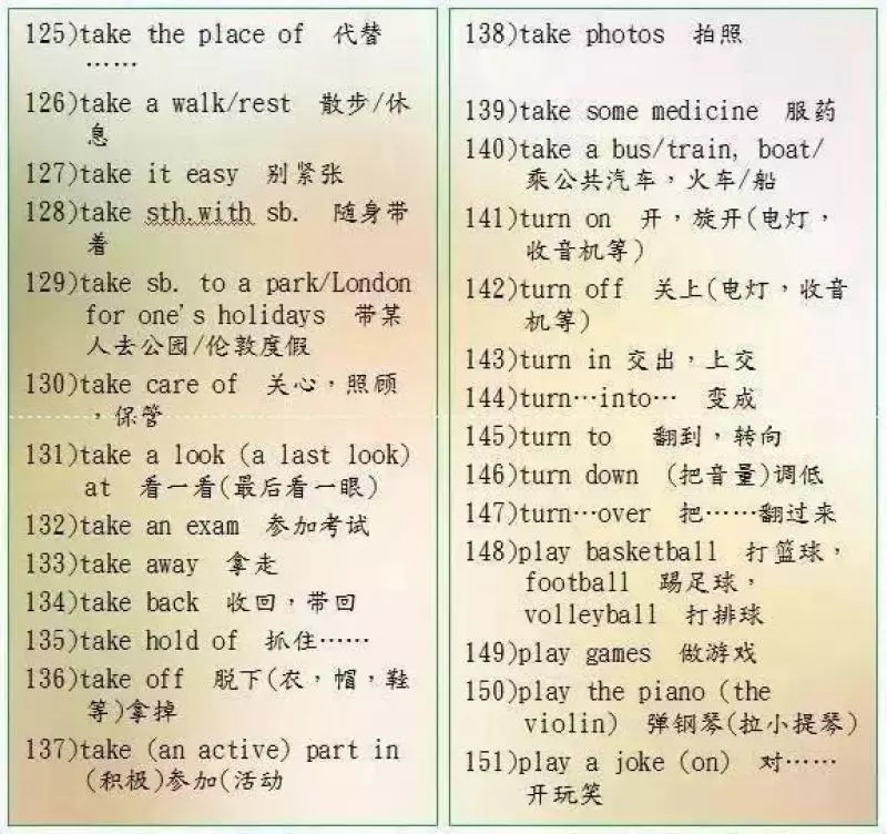 英語老師直言:苦學英語6年,不如牢記這9張圖!145+隨便考!