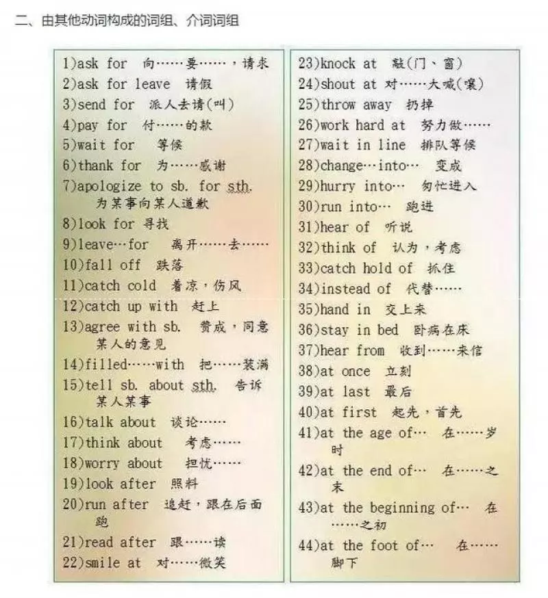 英語老師直言:苦學英語6年,不如牢記這9張圖!145+隨便考!
