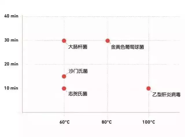 『開水燙碗』是否能殺菌?大多數人都做錯了!這才是正確的消毒方法!