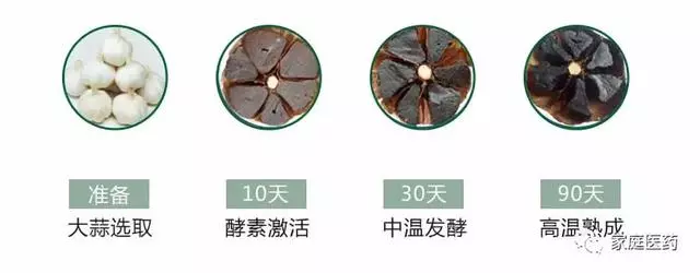 是真的嗎?吃黑蒜,能夠防癌、抗癌、降三高?