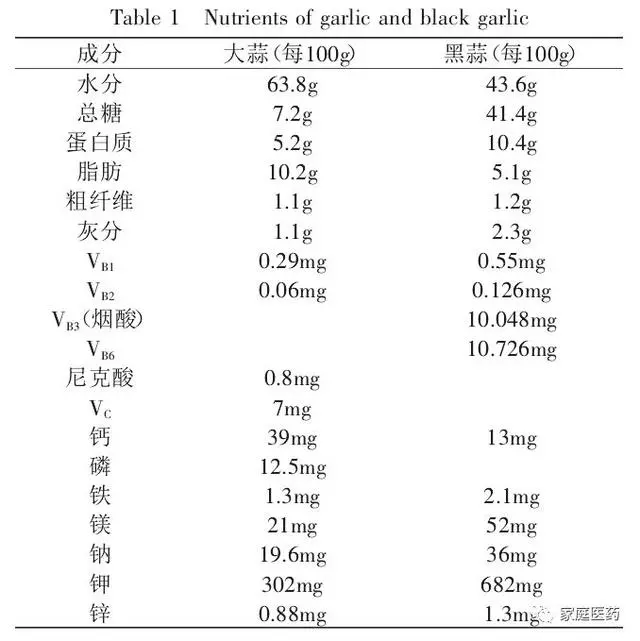 是真的嗎?吃黑蒜,能夠防癌、抗癌、降三高?
