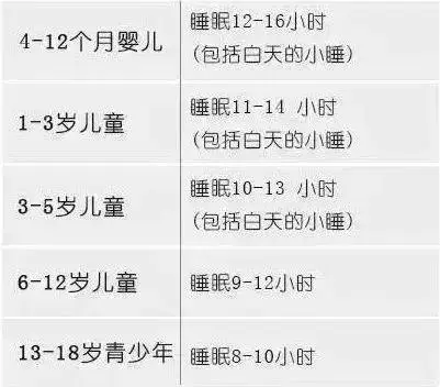 這樣睡,孩子更聰明!附0-18歲睡眠時間表