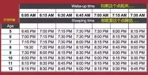 這樣睡,孩子更聰明!附0-18歲睡眠時間表
