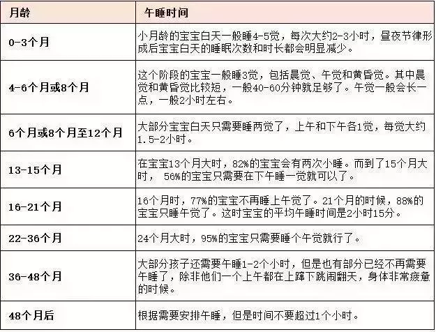 這樣睡,孩子更聰明!附0-18歲睡眠時間表