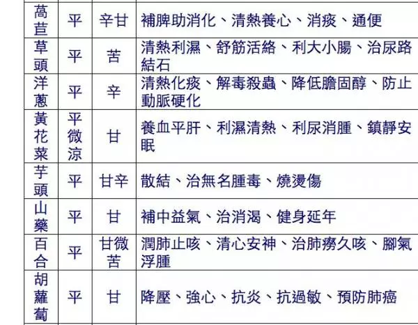僅公開三天,很多人都是花錢買這張圖的!