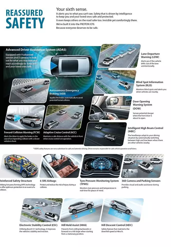 PROTON X70 發布前夕售價曝光!顧客銀行貸款文件也曝光售價!入門級車款價錢比之前預計更便宜!