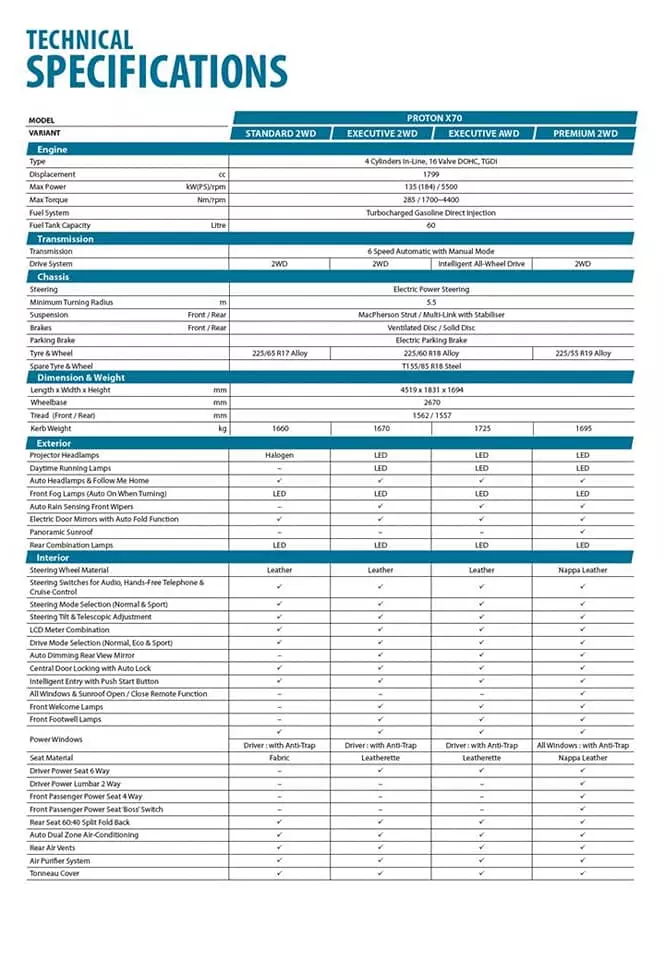 PROTON X70 發布前夕售價曝光!顧客銀行貸款文件也曝光售價!入門級車款價錢比之前預計更便宜!