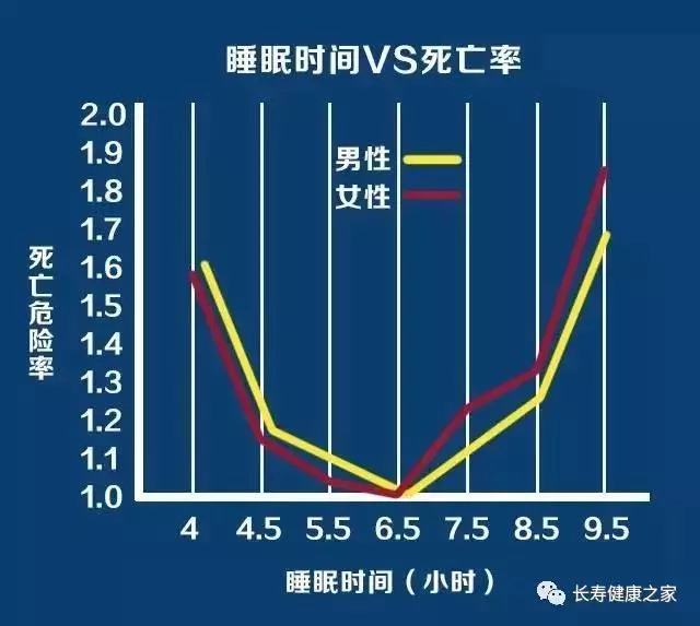 睡眠長短 = 壽命長短,這五個睡覺習慣都是「病」,再不改早晚要命
