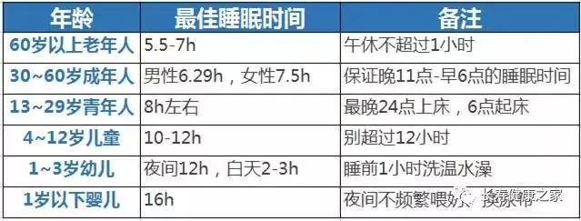 睡眠長短 = 壽命長短,這五個睡覺習慣都是「病」,再不改早晚要命