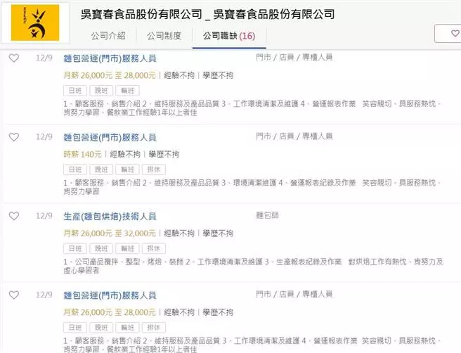 吳寶春稱今年起薪26K遭打臉 徵才網資訊被抓包秒改