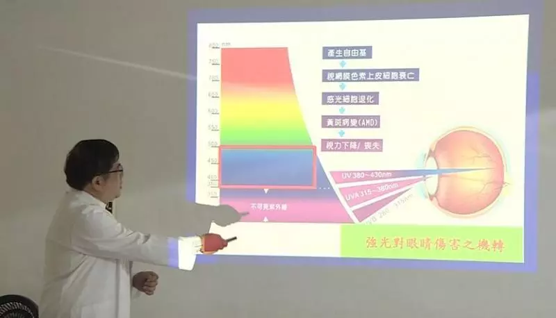 全世界第1個!常在大太陽底下滑手機 高雄妹子視網膜被「反射燒出一個洞」