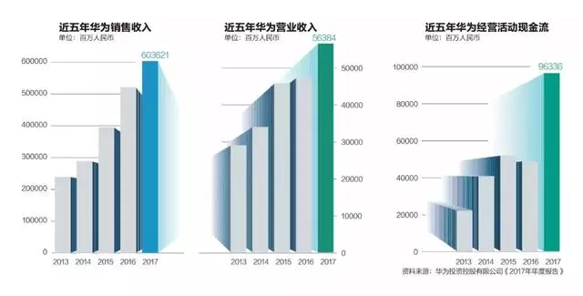 遭多國阻擊圍剿,華為動了誰的奶酪?