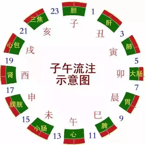 「8小時睡眠理論」也是騙人的!黃帝內經說「這樣睡」才養生