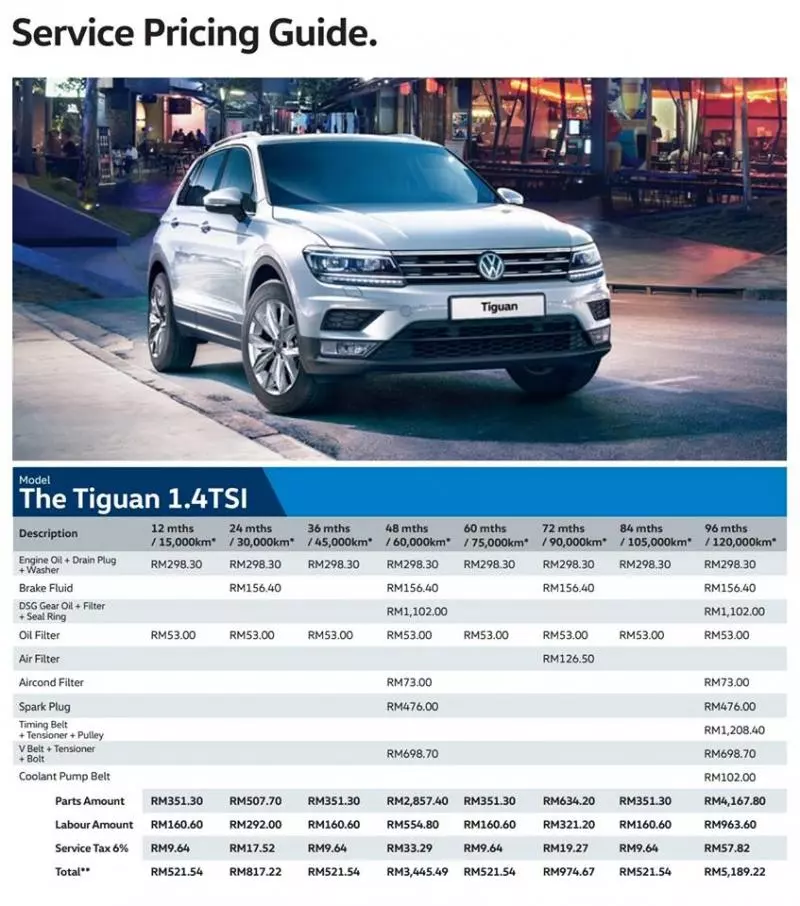 PROTON X70 七年的保養費價錢表曝光!要買的人最好先看!網友被嚇到!