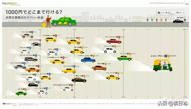 為什麼日劇里的主人公再著急也不打車呢?日本計程車究竟有多貴?