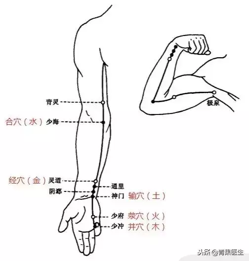 心臟不舒服,試試這5個穴位!