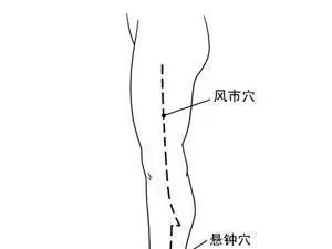 膽經大藥房——從上至下,按摩這些穴位消除疾病,立竿見影
