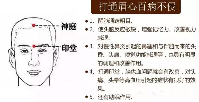 打開此處,高血脂、血壓、腦供血等問題就迎刃而解