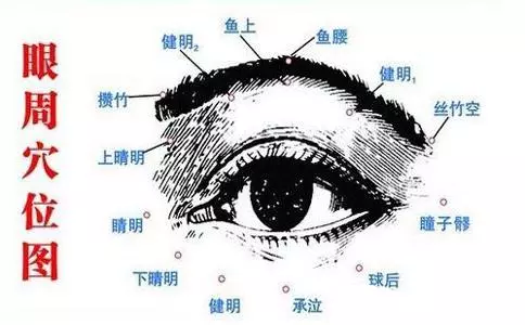 每天學一點中醫:3個穴位祛失眠,頭痛!耳聾耳鳴,一拍就靈!