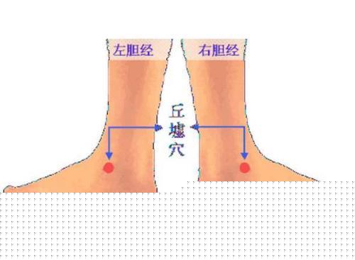 膽經大藥房——從上至下,按摩這些穴位消除疾病,立竿見影