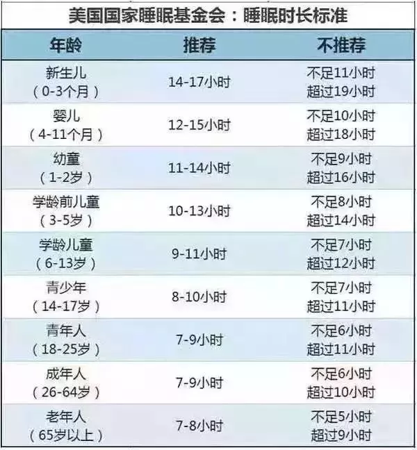 美國專家:這個時間點睡覺的孩子,長大後身高和智商都會遠遠高於同齡人!