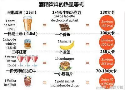 喝酒,到底是養生還是傷身?告訴你酒的這三個真相,從此懂喝酒