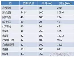 喝酒,到底是養生還是傷身?告訴你酒的這三個真相,從此懂喝酒