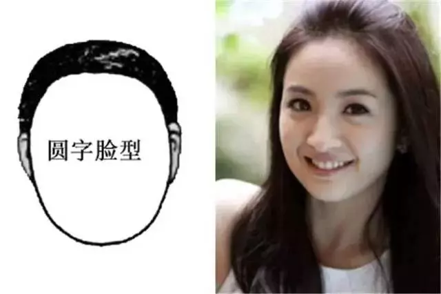 臉型看你一生的富貴吉凶,很準哦!