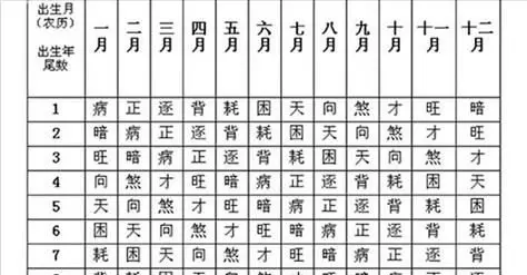 從「生日」看出你一生的財富!中國古代 流傳至今的《三世書》,竟如此神準.…