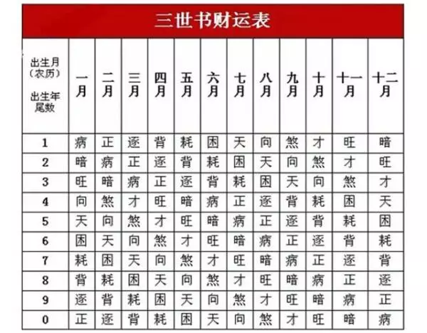 從「生日」看出你一生的財富!中國古代 流傳至今的《三世書》,竟如此神準.…