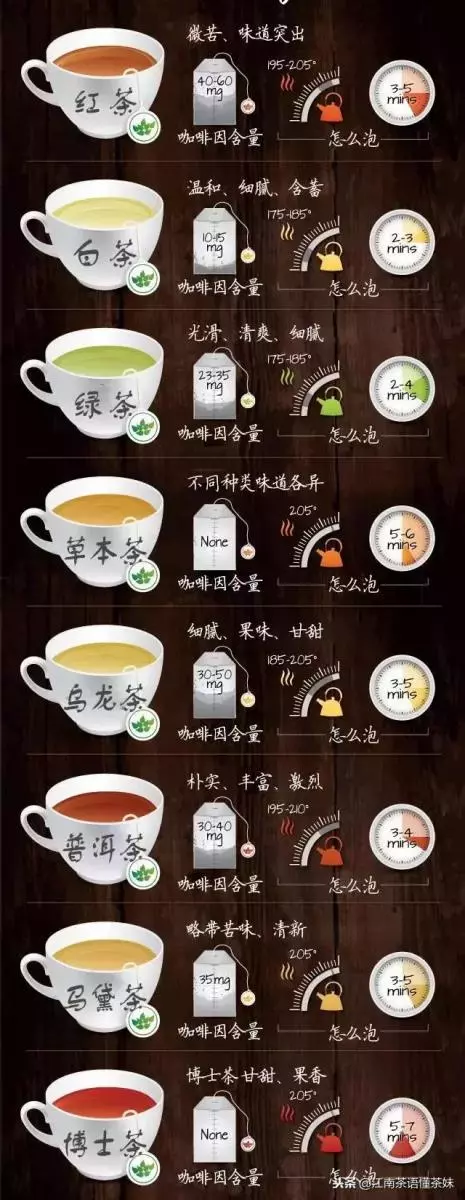 史上最全,喝茶攻略圖,: 咖啡中含有95mg的咖啡因