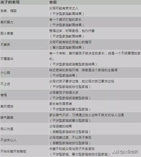 孩子不良行為背後都是父母的教育缺陷!中了3條以上,家長趕緊改