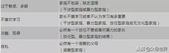 孩子不良行為背後都是父母的教育缺陷!中了3條以上,家長趕緊改