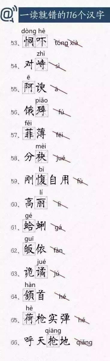一讀就錯的116個漢字，來挑戰下你能讀對多少？