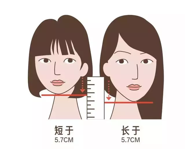 你到底適不適合剪短髮?看完之後就明白了!