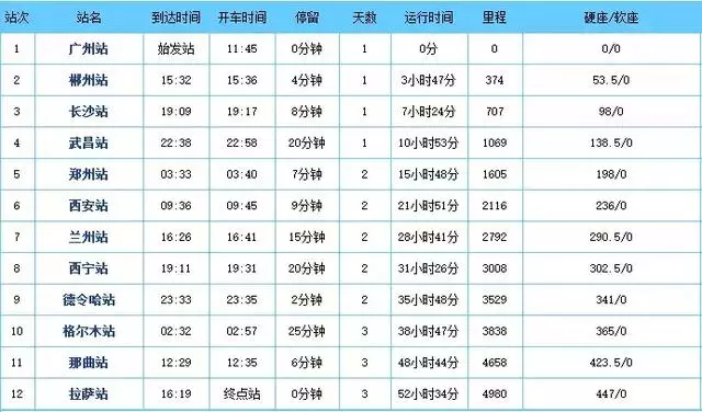 從廈門坐火車去西藏,只有11站!只要2450元台幣!沿途風景超驚艷