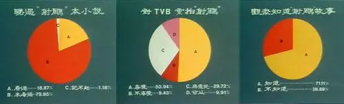 83版《射鵰英雄傳》為什麼經典,看看人家怎麼拍的,不服不行