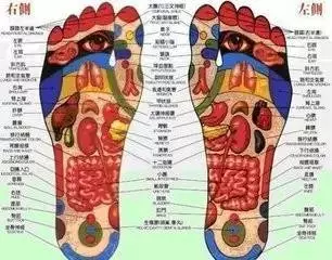 腳上有個開關,能治很多病,99%的人不知道!