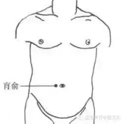 39個單穴治病詳解!