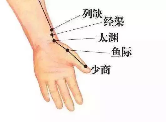 39個單穴治病詳解!