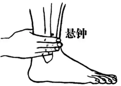39個單穴治病詳解!