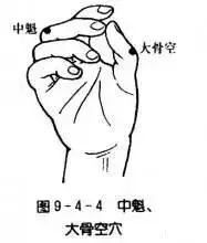 39個單穴治病詳解!