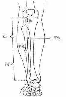 39個單穴治病詳解!