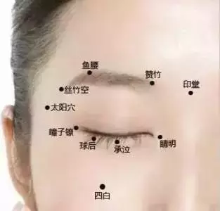 39個單穴治病詳解!